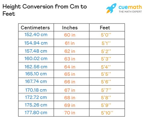 how much is 175 cm in feet|Convert 175 Centimeters to Feet